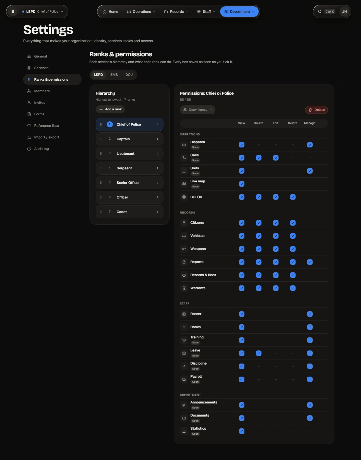 The police hierarchy and the selected rank’s matrix