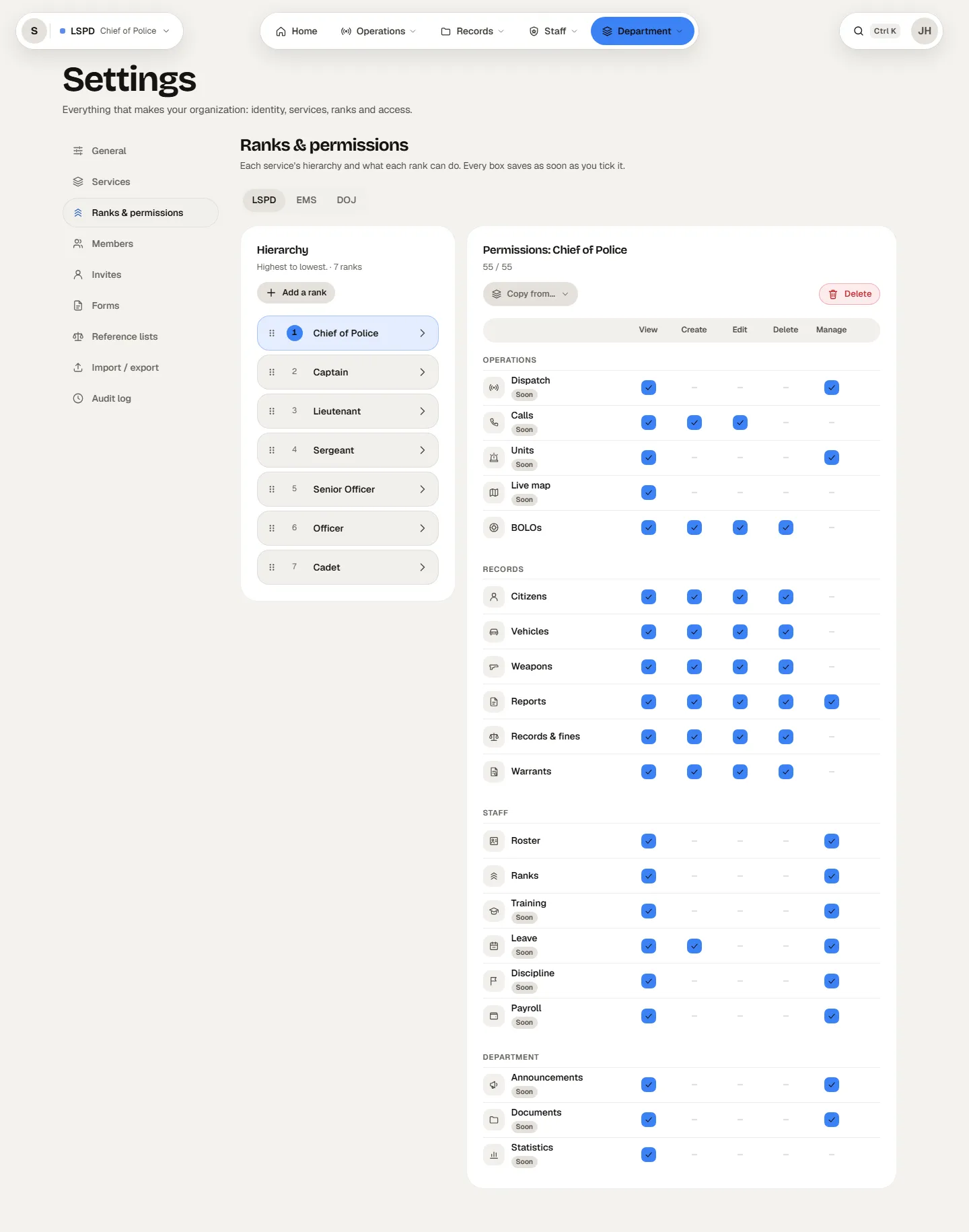 The police hierarchy and the selected rank’s matrix